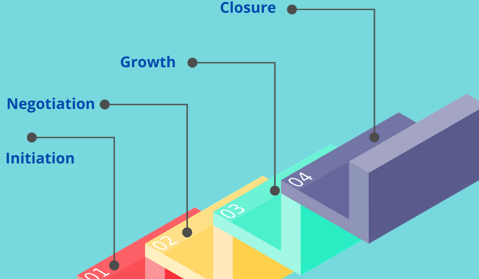 four stages of a mentor mentee relationship