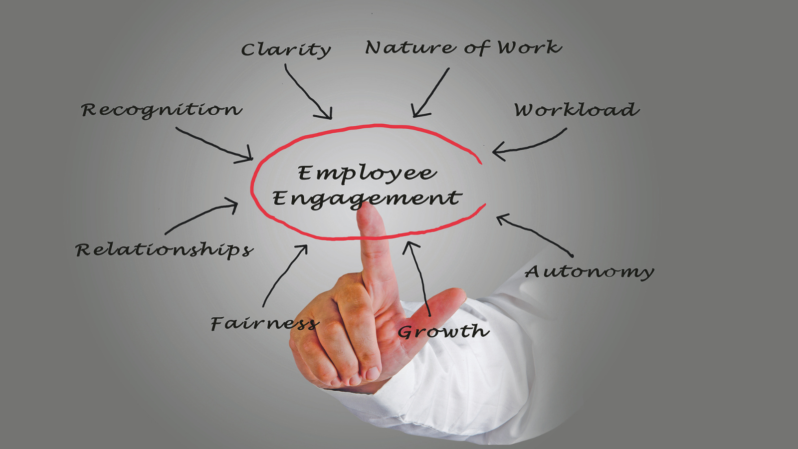 Employee Engagement
